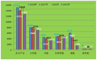 協(xié)鑫登頂2018全球新能源企業(yè)500強 太陽能與科技融合的典范