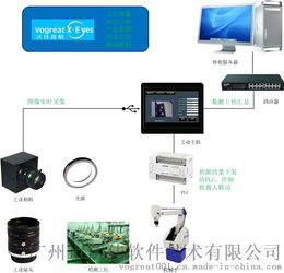探索機(jī)器視覺教學(xué)與測(cè)試設(shè)備 從教學(xué)到試驗(yàn)的全方位解決方案